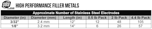 SÜA - E316L-16 - Stainless Steel Welding Electrode - 14" x 1/8" (4.4 LB)