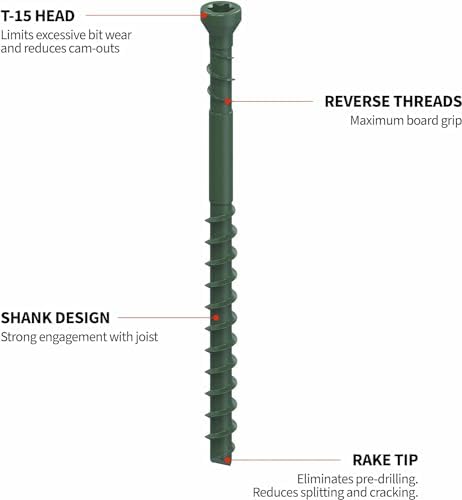 CAMO 0345124 Edge Deck Screws, Hidden Fastening, 1-7/8", ProTech Coated (700 ct)