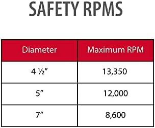 VSM 25-Pack - 5 inch 36 Grit (Coarse) - Ceramic Plus Resin Fiber Disc with Top-Size, Tear-Resistant Fiber Backing, Durable, Hand-Held Machine Compatible Sanding Discs