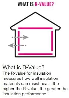 Owens Corning R-13 Pink Kraft Faced Fiberglass Insulation Roll 15 in. x 32 ft. (3)
