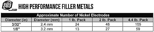 SÜA - ENiFeCl - 55% Nickel/Cast Iron Welding Electrode - 12" x 3/32" (2 LB)