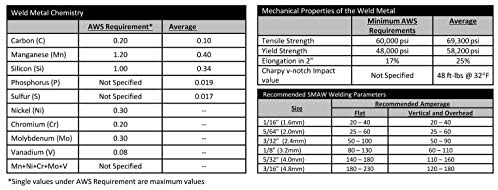 SÜA - E6013 Welding Electrodes – General Purpose Stick Welding Rods for Mild Steel, Smooth Arc & Easy Slag Removal – 16" Length x 5/32" – (33 LB Pack)
