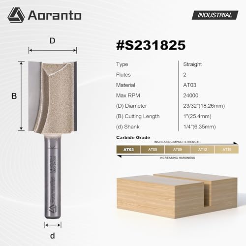 Undersize Plywood Dado Bits 1/4" Shank, Straight Router Bits 23/32" Cut Diameter, 1" Cut Length, Useful for Plunging Capabilities for Cutting Grooves, Dados, Mortising