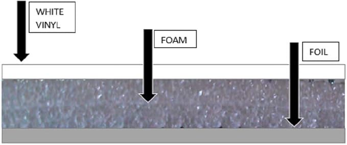 NASA TECH White Reflective Foam Core 2 Car Garage Door Insulation Kit 18FT (WIDE) x 8FT (HIGH) R Value 8.0 Made in USA New and Improved Heavy Duty Double Sided Tape (ALSO FITS 18X7)