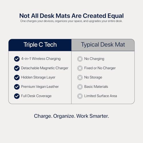 Wireless Charging Mouse Pad & Desk Mat with Detachable MagSafe-Compatible Qi Charger – Charges Phone + Earbuds, XL Vegan Leather Office Desk Pad with Hidden Storage, 30.7" x 14.6"