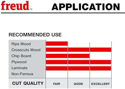 Freud LU79R007: 7-1/4" Thin Kerf Ultimate Plywood & Melamine Blade
