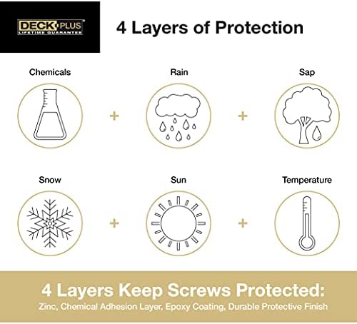 Deck Plus 3 Inch Epoxy Coated Exterior Wood and Fence Screws #10 x 3 Torx/Star Drive Included Coarse Thread, Outdoor Rust Resistant Decking Screw, Silver, 5lb Box, 310 Pieces | 48467