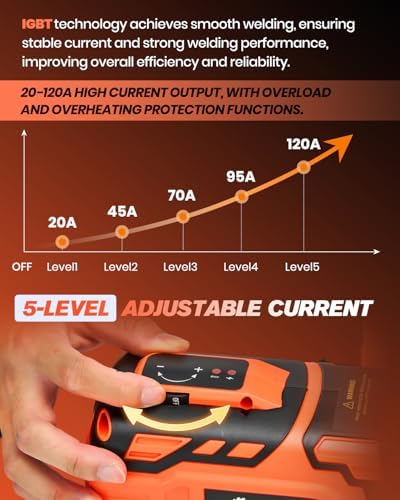 Saker Portable Welding Machine,Welding Machine 110V with IGBT Inverter 5 Variable Current Adjustment, Portable Electric Welder Machine,Fits for 3/32" Wire Rods,Gift for Men(Orange)