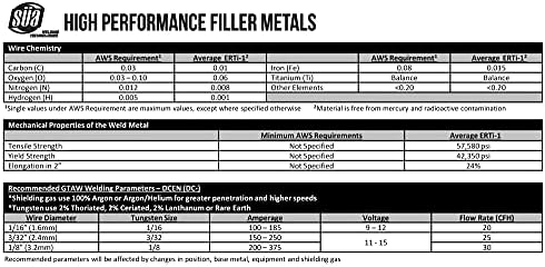 SÜA - ERTi-1 Titanium TIG Welding Rod - Grade 1-36'' x 1/8'' - (1 Lb)