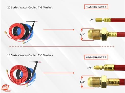 SÜA - Power Cable for 18 Series Water-Cooled TIG Torches - 25 Feet - Super Flex Red Braided - Model 41V29-R