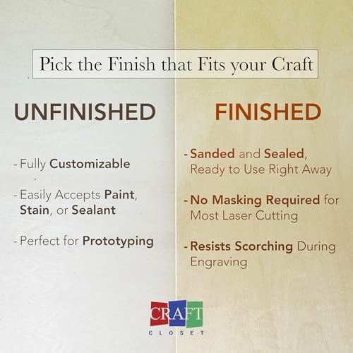 50 Pack | 6mm 1/4th inch Premium Baltic Birch Plywood, 12” x 19”, Glowforge Ready, Hand Selected, Unfinished | Boxes of 10, 20, 50 and 100 | Laser Engraving, CNC, Scroll Saw, by Craft Closet