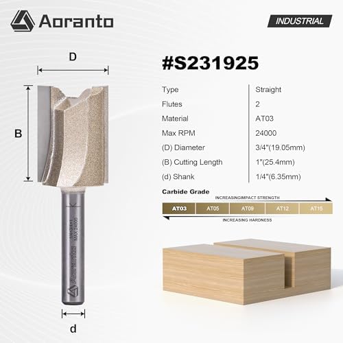 Straight Router Bits 1/4" Shank, 3/4" Cut Diameter, 1" Cut Length, Useful for Plunging Capabilities for Cutting Grooves, Dados, Mortising