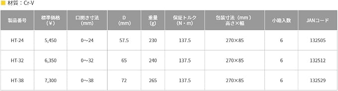 TOP HT-38 Thin Straight Monki, Rattle-Free Warm, Tip 0.18 inches (4.5 mm), Mouth Opening 0.04 - 1.5 inches (0 - 38 mm), Tsubamesanjo, Made in Japan