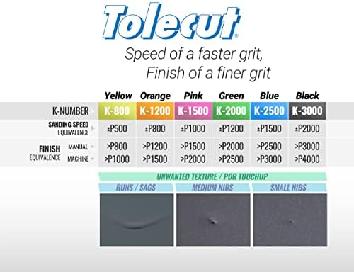 Tolecut Starter Kit - Complete, PSA Sanding Sheets for Nibs, Runs and Imperfections, SP9737, K800 - K3000, 14 Sheets + 1 Tolecard + 3 Toleblocks