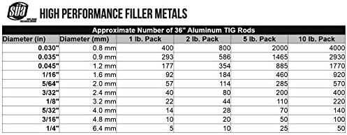SÜA - ER5356 - TIG Aluminum Welding Rod - 36" x 3/32" (2 lb. Pack)