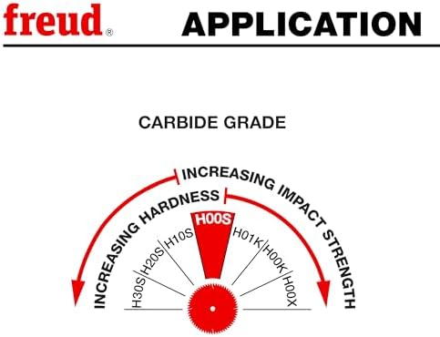 Freud LU79R007: 7-1/4" Thin Kerf Ultimate Plywood & Melamine Blade