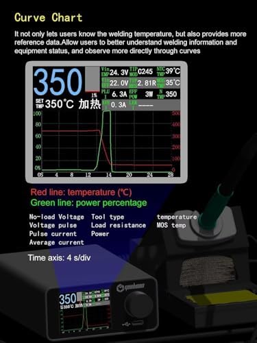 GEEBOON TC22 220W Soldering Station for 115/210/245/T12 Tip, 3 Soldering Tips (T210, SDC02)