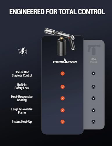 ThermoMaven Propane Torch Gun, One-Touch Max Fire Flame Thrower, Black