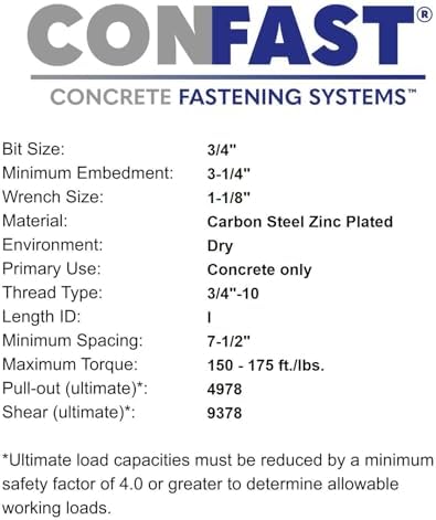 CONFAST 3/4" x 5-1/2" Wedge Anchor Zinc Plated (Box of 20)