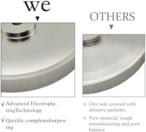 6-inch 1000 grit CBN Grinding Wheel, Designed for Sharpening high-Speed Steel Tools, Lathe Tools, and Chisel Sets.Dimensions: 6" Diameter x 1" Width, 1/2" (1000-grit)