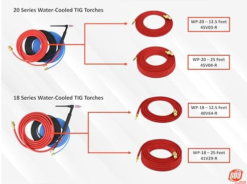 SÜA - Power Cable for 18 Series Water-Cooled TIG Torches - 25 Feet - Super Flex Red Braided - Model 41V29-R