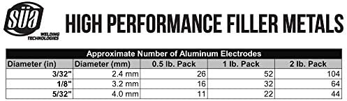 SÜA - Aluminum E4043 Stick Electrode Rod 1/8'' x 14'' - (1 Lb) (Pack of 2)