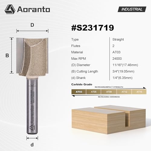 Straight Router Bits 1/4" Shank, 11/16" Cut Diameter, 3/4" Cut Length, Useful for Plunging Capabilities for Cutting Grooves, Dados, Mortising