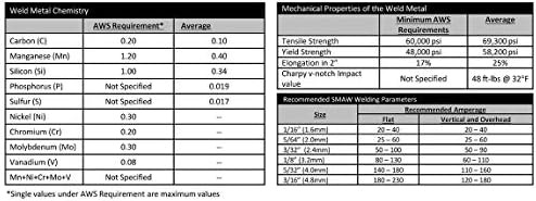 SÜA - E6013 Welding Electrodes – General Purpose Stick Welding Rods for Mild Steel, Smooth Arc & Easy Slag Removal – 16" Length x 3/16" – (33 LB Pack)