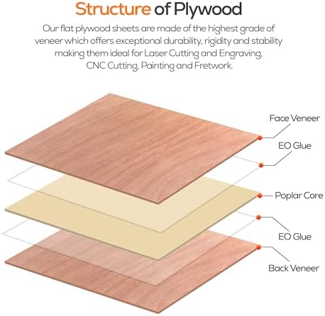Proflex Mahogany Plywood 24pcs, 1/8" x 12” x 12” Real Wood Plywood Sheets Premium “A” Grade with Smooth Sanded Finish, Perfect for Laser Cutting & Engraving, Crafts, and DIY Projects.