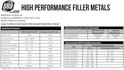 SÜA - E316L-16 - Stainless Steel Welding Electrode - 14" x 1/8" (2 LB)
