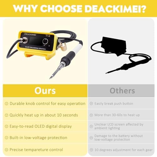 Cordless Soldering Iron Station for Dewalt 20V Max Battery, 3 Iron Tips, Quick Heating Lead-Free Solder, Precise Heat Control for Any Projects, Auto Sleep, Low Voltage Protection (Tool Only)
