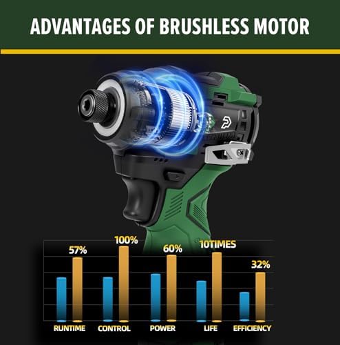 Prostormer 17V Cordless Impact Driver Set, 140Nm Brushless Screwdriver