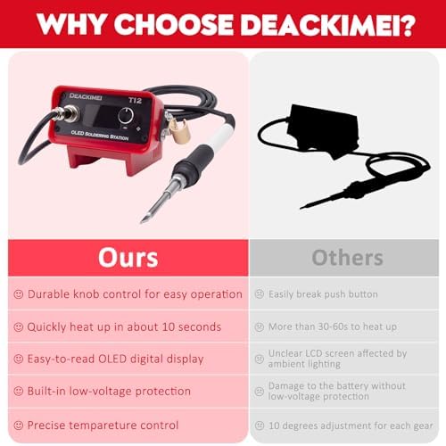 Soldering Station for Milwaukee M18 18V Battery,Cordless Soldering Iron Kit