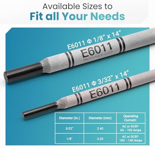 E6011 Welding Rod 3/32″, 25 lb Pack, Premium Quality Carbon Steel Stick Electrode (SMAW), Deep Penetration Fast-Freezing Arc, Vacuum-Sealed Packaging, Suitable for Stick Welding