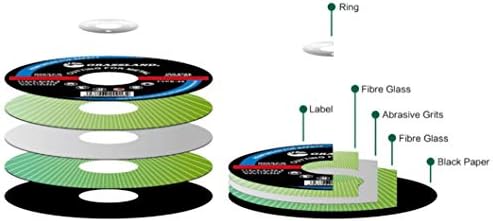 Thin Cutting Disc, Stainless Steel Freehand Cut-Off Wheel - Depressed Center - 7" x 1/16" x 7/8" - T42 - (50 Pack)
