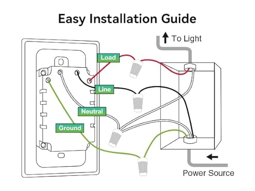 GHome Smart Switches for Lights, WiFi Smart Light Switch Works with Alexa and Google Home, Single-Pole, Neutral Wire Required, 2.4Ghz WiFi Light Switch with APP Control, No Hub Required, UL FCC Listed