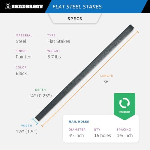Sandbaggy 36" Flat Steel Stakes for Concrete Forms with Nail Holes - 1.5" Wide - Painted - Removable, Reusable, V Point End - Construction Grade Stakes (5, 36 inch)