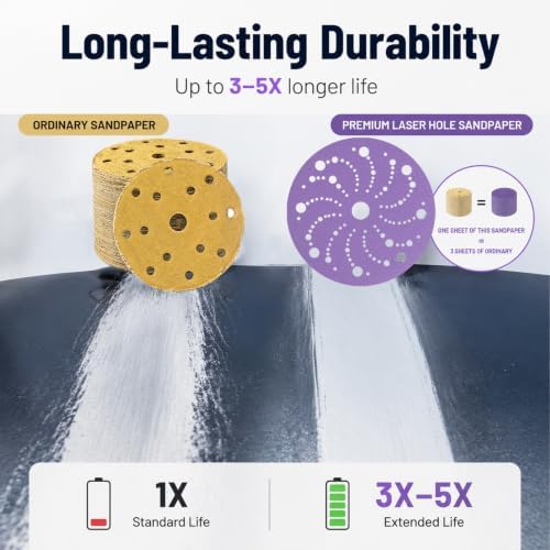 50 Pack 6 Inch Purple Ceramic Sanding Discs Multi-Hole Hook & Loop 150 Grit