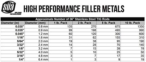 SÜA - ER316L - TIG Stainless Steel Welding Rod - 36'' x 0.045'' (10 Lb)