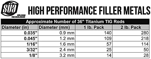 SÜA - ERTi-1 Titanium TIG Welding Rod - Grade 1-36'' x 0.045'' - (1 Lb)