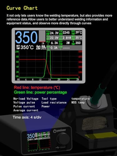 TC22 soldering station compatible with 115/210/245/T12 soldering tip color curve display soldering rework station (TC22, C210KIT)