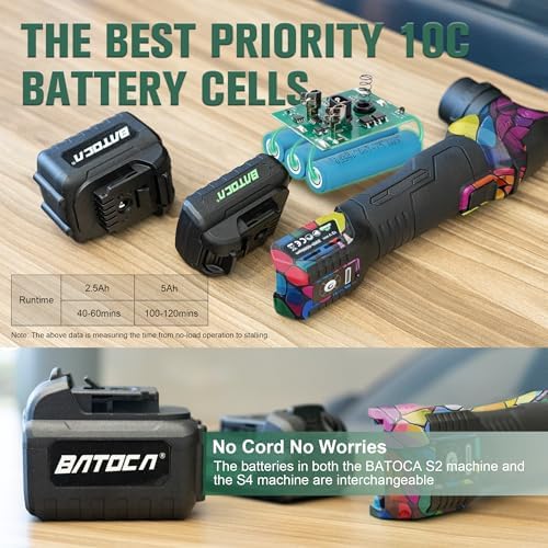 BATOCA S4 Cordless Multi-Polisher-Set, with 2Pcs 12V 2.5Ah Batteries, RO&DA Car Buffer Polisher, 1&3inch Mini Brushless Polisher for Car Detailing, Graffiti Style