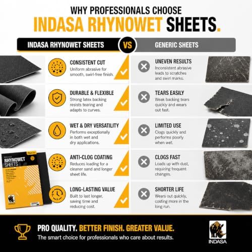Indasa 50 PCS 9x11” Wet & Dry Sandpaper Sheets, 80 GRIT, Clog-Resistant Abrasive for Wood, Metal, Auto, Paint & Clear Coat Finishing, Sand Paper Aluminum Oxide, Plusline