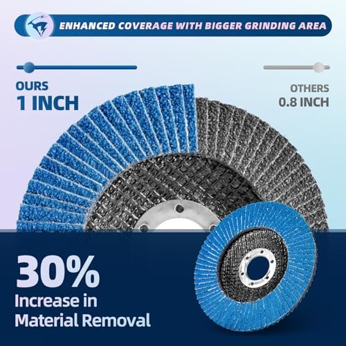 50 Pack Flap Discs 40 Grit 4 1/2" x 7/8" for Angle Grinder, T29 Flap Sanding Discs, 4 1/2 Inch Grinding Wheels, Zirconia Grinding Discs for Metal, Wood, and Stainless Steel Finishing