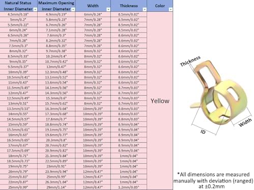 Fielect 0.18"/4.5mm ID Spring Band Type Action Hose Pipe Clamp Low Pressure Air Clip Clamp Fasteners Assortment Kit for Plumbing,Automotive and Mechanical,Yellow-zn Coated 500pcs
