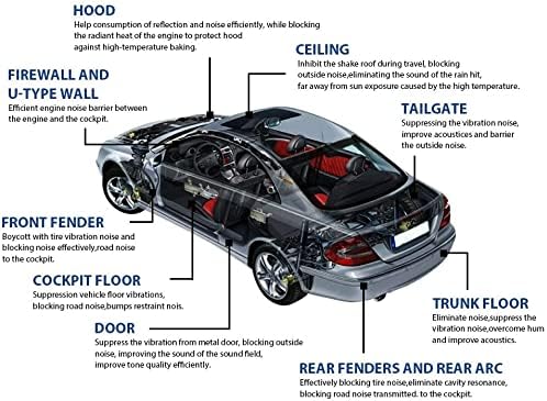 21.53 SqFT 10mm Heat Shield Thermal Sound Insulation Proofing Deadener Mat Car Noise Control Acoustic Dampening Moistureproof Waterproof (40"X80")