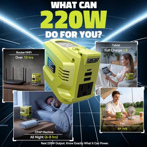 LIVOWALNY 220W-250W Power Inverter Compatible with Ryobi 18V Battery, DC 18V to AC 110-120V Power Station with 1 AC Outlet, 2 USB, 1 Type-C & LED Light, for Camping Power Outage (No Battery)