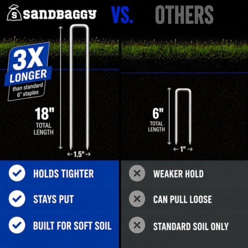 Sandbaggy 18-Inch Landscape Staples | Industrial Grade Galvanized 7 Gauge Steel | 12 Inches Longer Than Standard Staples | Trusted by Farmers & Homeowners Across The USA (50)