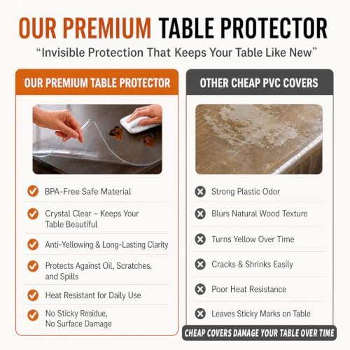 Clear Table Cover Protector 36x96'', Waterproof 1.5mm PVC Pad Tablecloth
