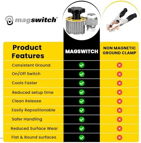 Magswitch 300 Amp Switchable Magnetic Welding Ground Clamp - Instant On/Off Hold for Flat & Round Surfaces - 200 lb Breakaway